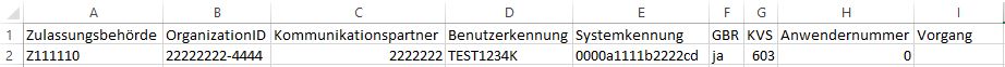 Konfigurationsliste