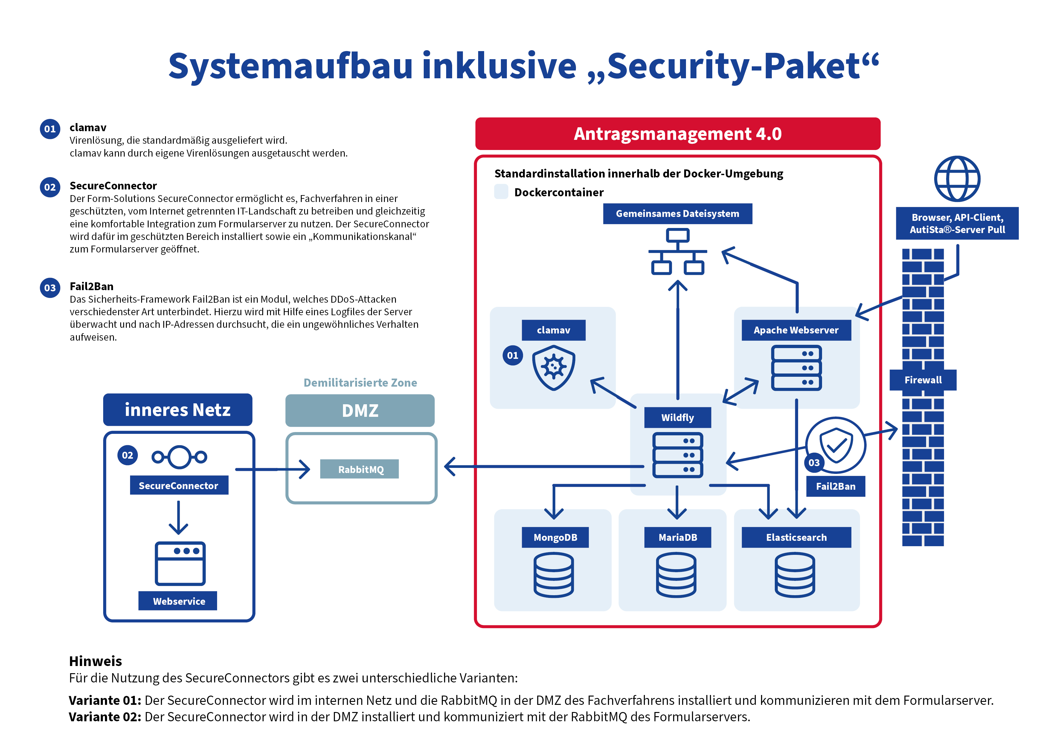 Systemaufbau_mit_Security-Paket.jpg