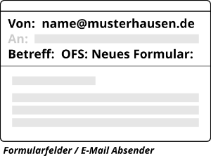 Illustration E-Mail Absender